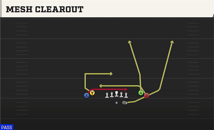 MESH CLEAROUT play diagram