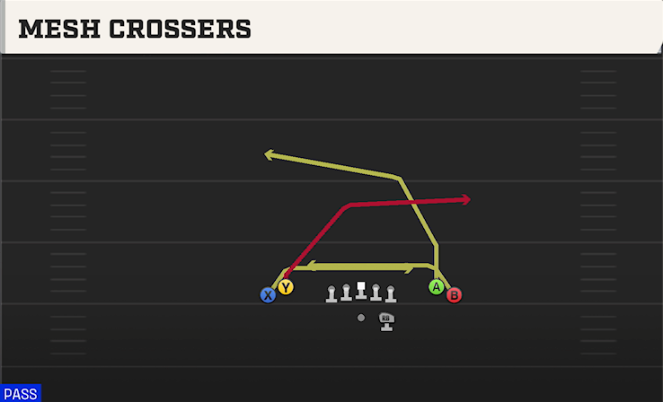 MESH CROSSERS play diagram