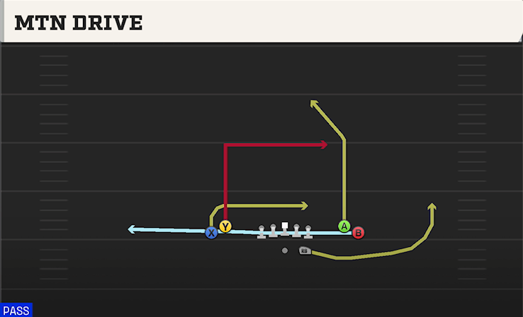 MTN DRIVE play diagram
