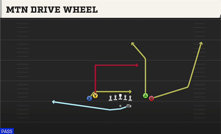 MTN DRIVE WHEEL play diagram