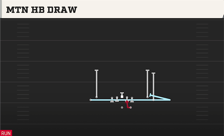 MTN HB DRAW play diagram