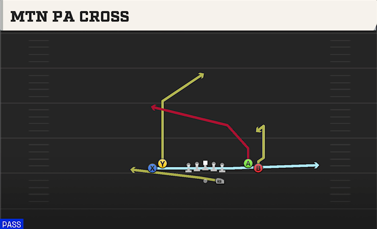 MTN PA CROSS play diagram