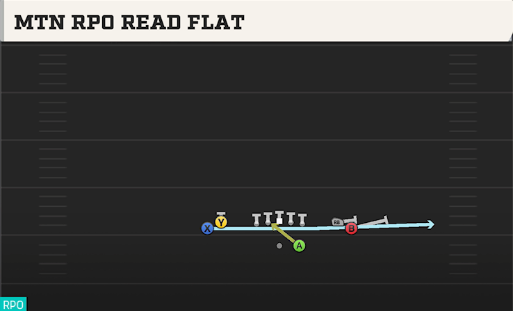 MTN RPO READ FLAT play diagram