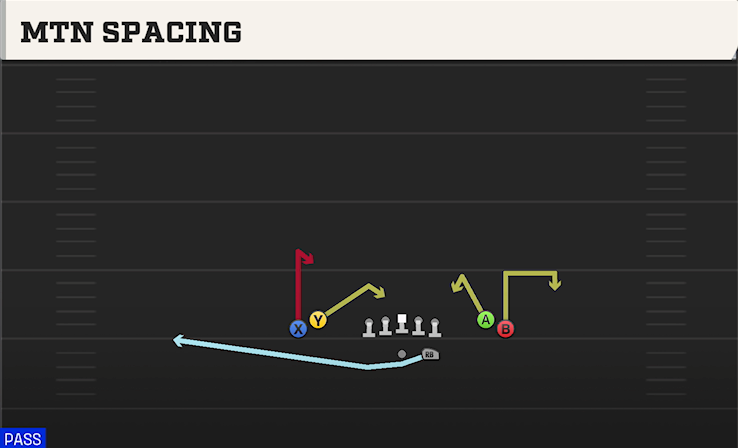 MTN SPACING play diagram