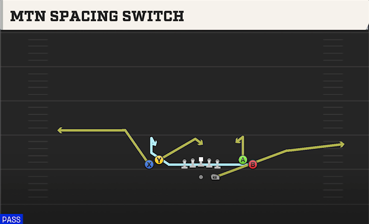 MTN SPACING SWITCH play diagram