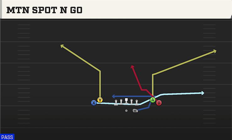 MTN SPOT N GO play diagram