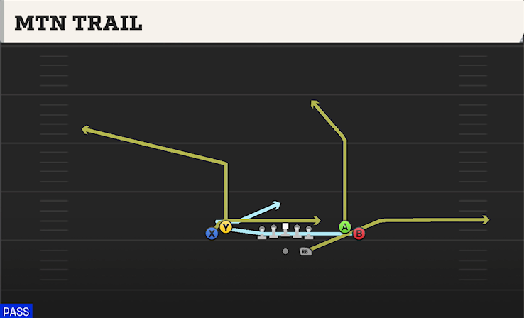 MTN TRAIL play diagram