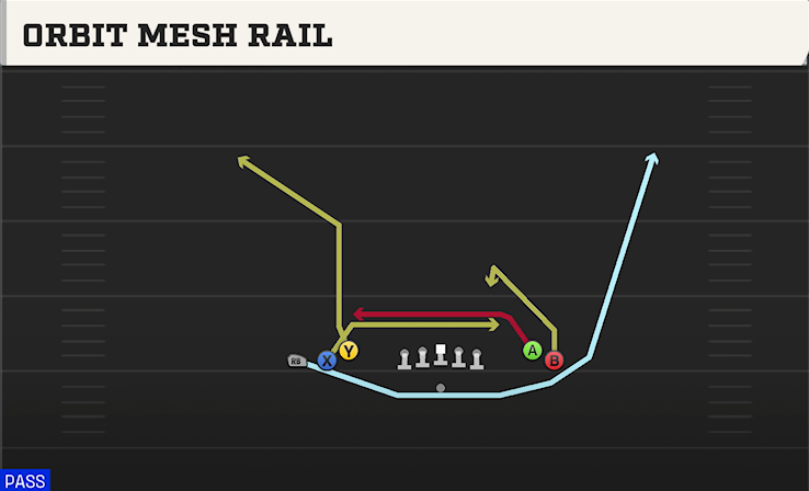 ORBIT MESH RAIL play diagram