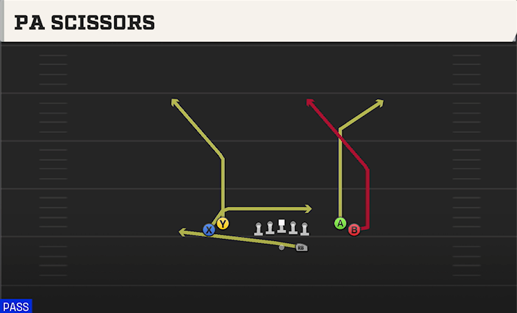 PA SCISSORS play diagram