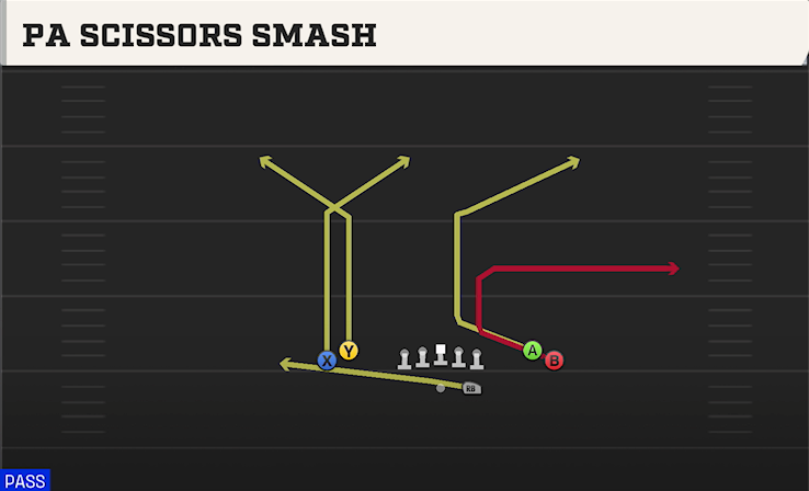 PA SCISSORS SMASH play diagram