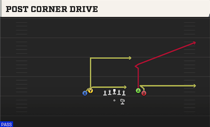 POST CORNER DRIVE play diagram