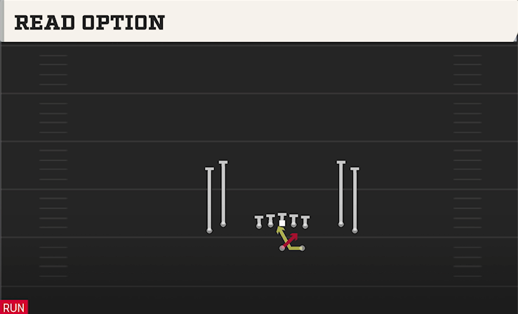 READ OPTION play diagram