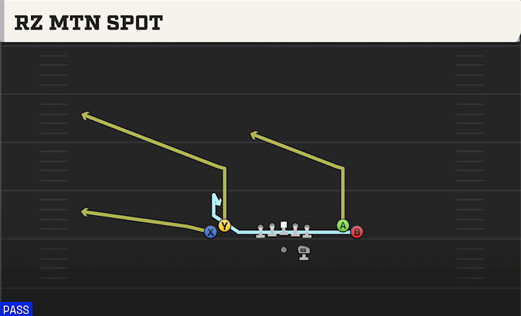 RZ MTN SPOT play diagram
