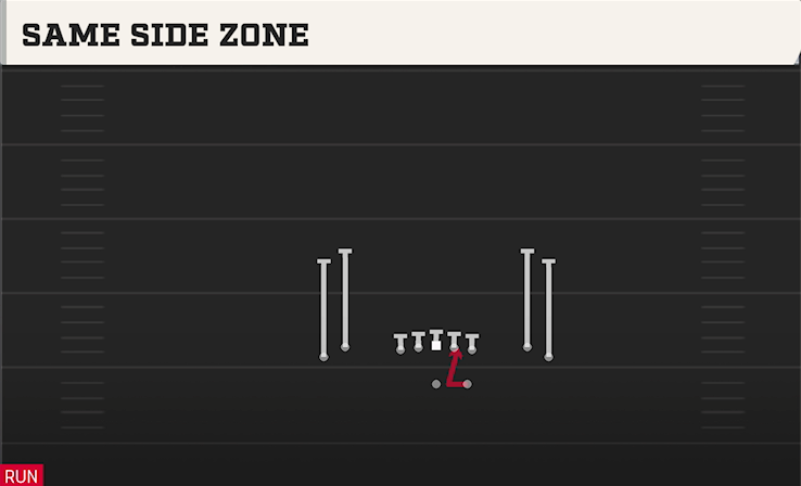 SAME SIDE ZONE play diagram