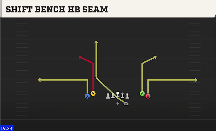 SHIFT BENCH HB SEAM play diagram