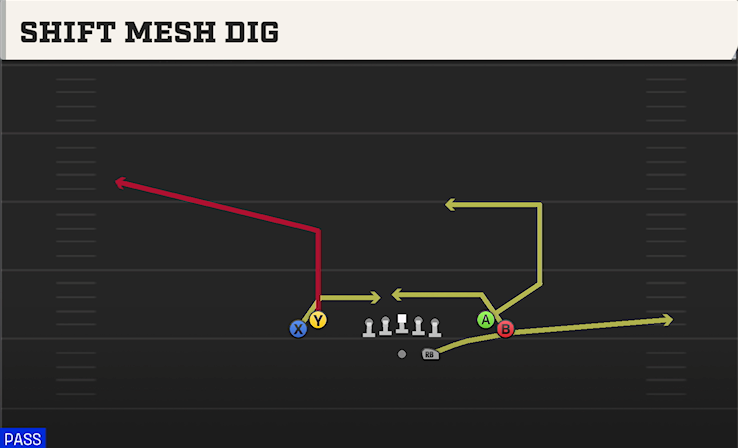 SHIFT MESH DIG play diagram
