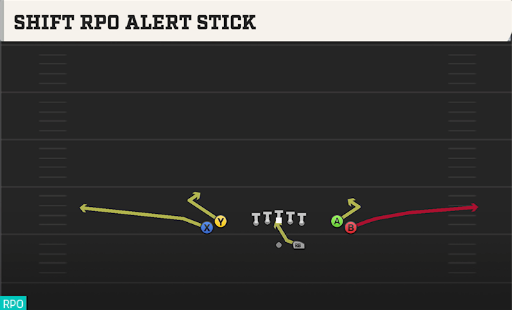 SHIFT RPO ALERT STICK play diagram