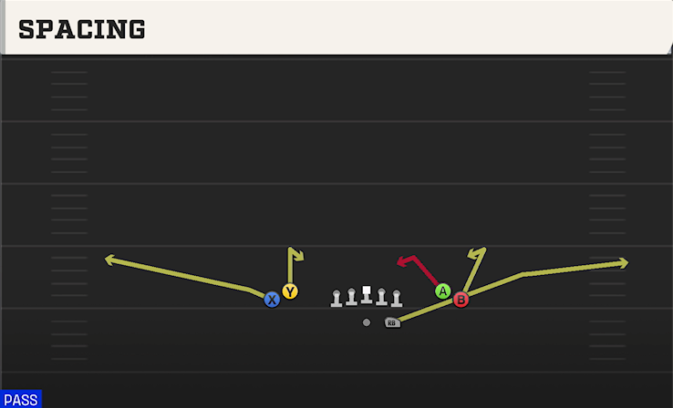 SPACING play diagram