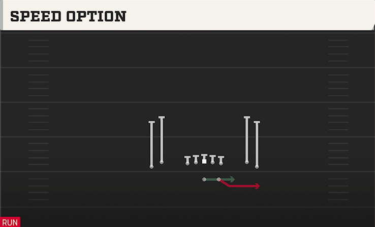 SPEED OPTION play diagram