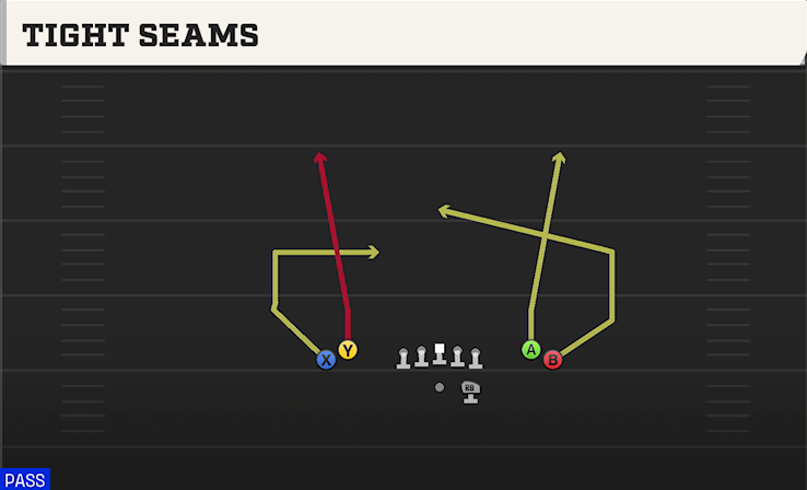 TIGHT SEAMS play diagram