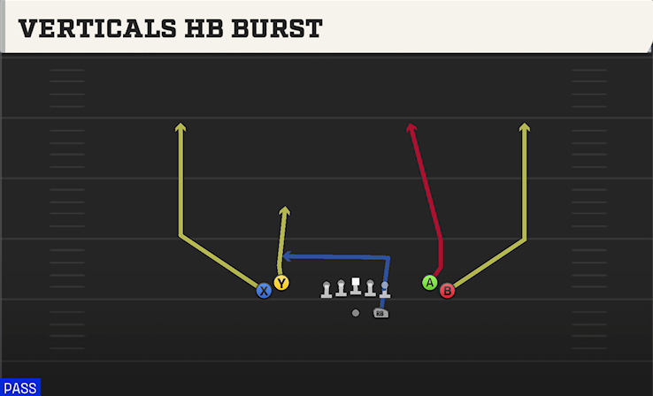 VERTICALS HB BURST play diagram