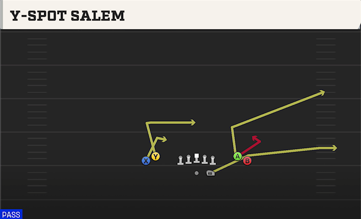 Y-SPOT SALEM play diagram