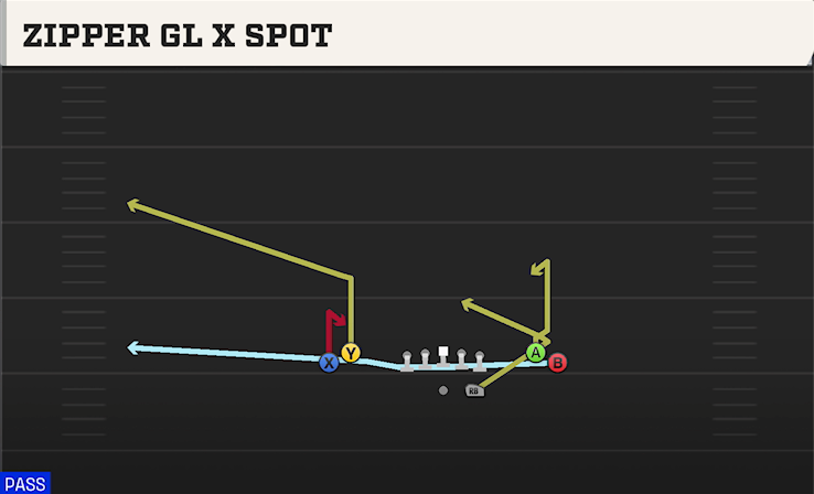 ZIPPER GL X SPOT play diagram