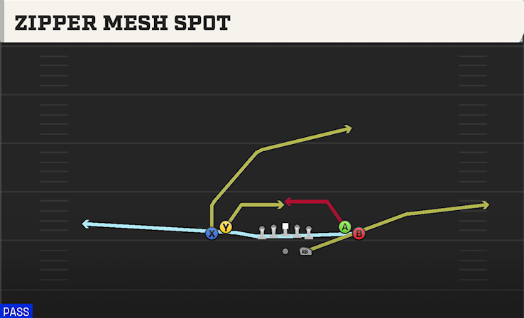 ZIPPER MESH SPOT play diagram