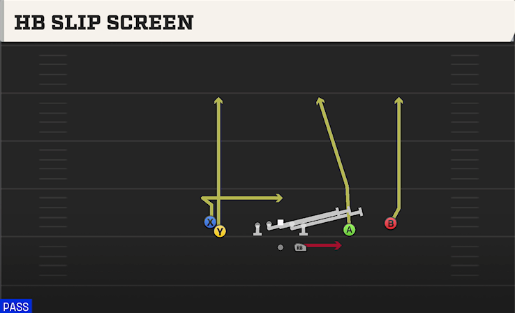 HB SLIP SCREEN play diagram