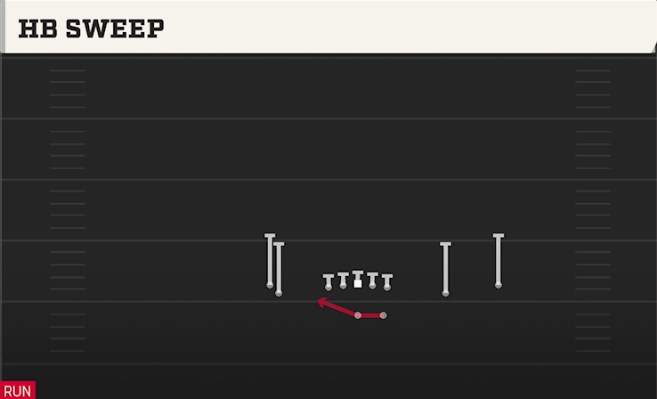 HB SWEEP play diagram
