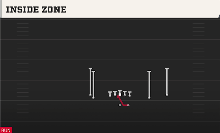 INSIDE ZONE play diagram