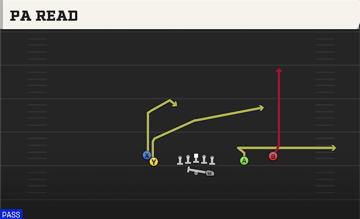 PA READ play diagram
