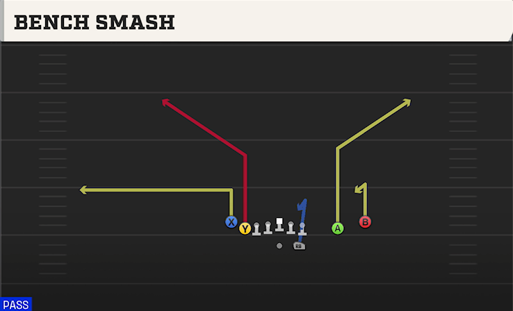 BENCH SMASH play diagram
