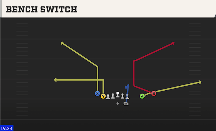 BENCH SWITCH play diagram