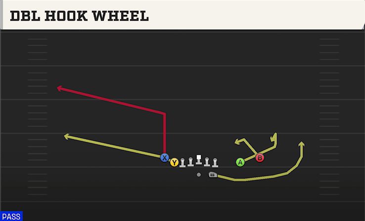 DBL HOOK WHEEL play diagram