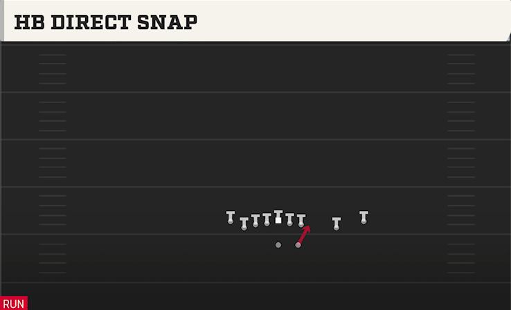 HB DIRECT SNAP play diagram