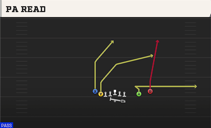 PA READ play diagram