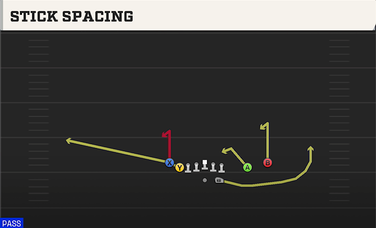 STICK SPACING play diagram
