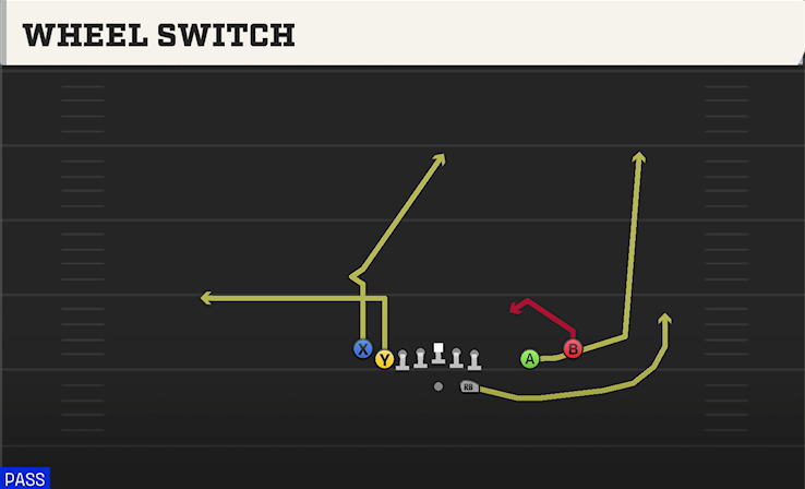 WHEEL SWITCH play diagram