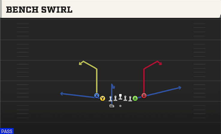 BENCH SWIRL play diagram