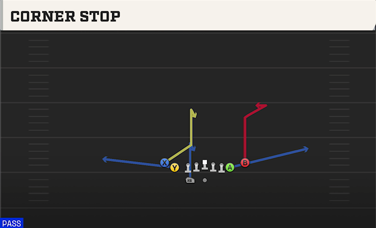 CORNER STOP play diagram