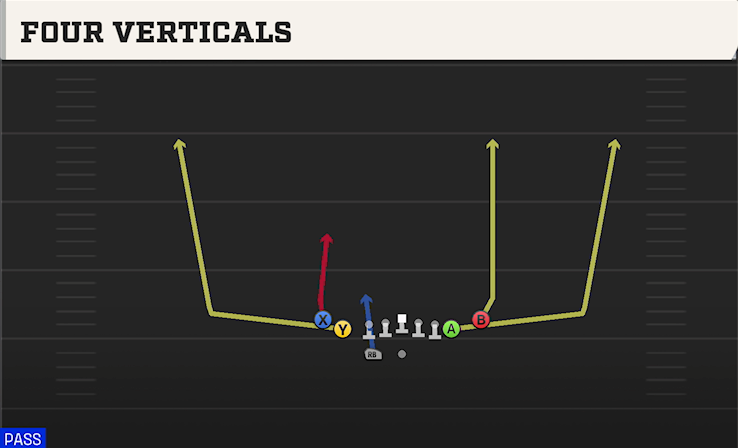 FOUR VERTICALS play diagram