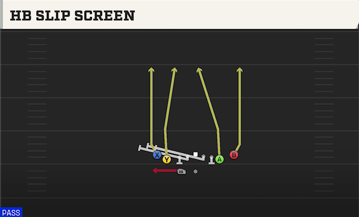 HB SLIP SCREEN play diagram