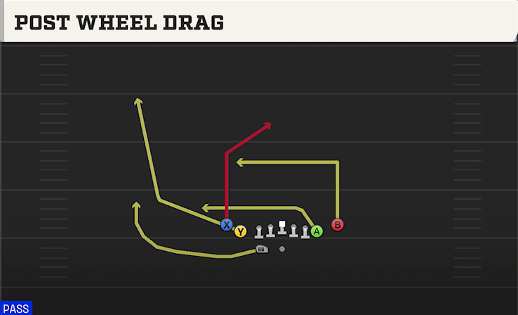 POST WHEEL DRAG play diagram