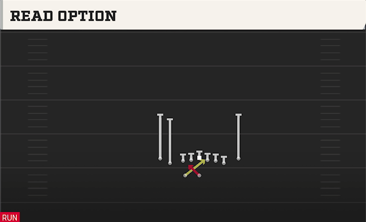 READ OPTION play diagram