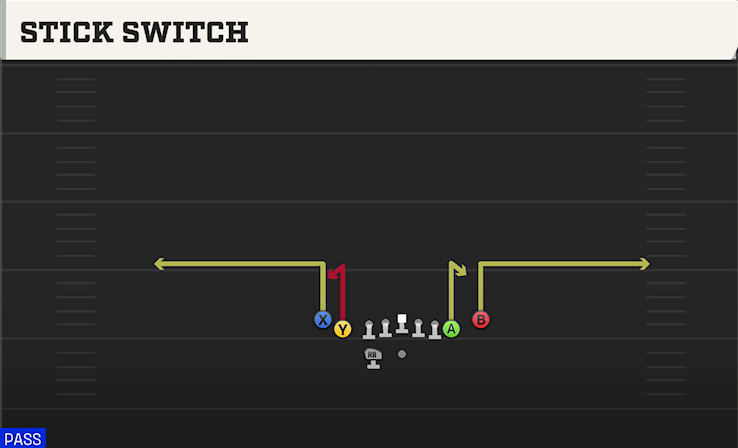 STICK SWITCH play diagram
