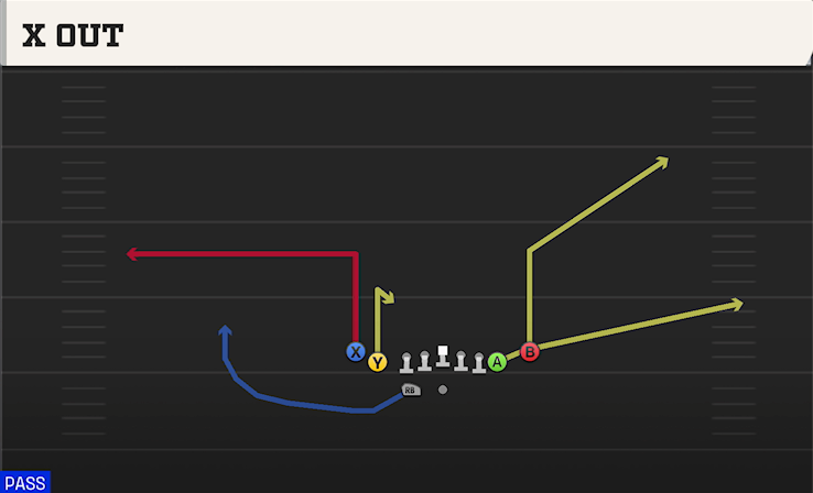 X OUT play diagram