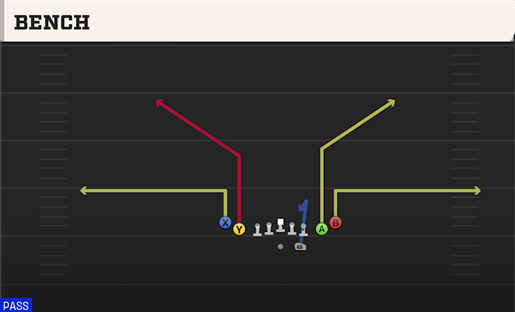 BENCH play diagram