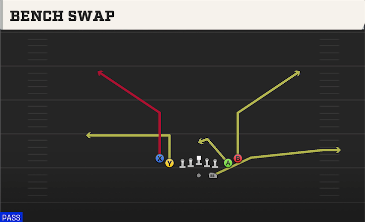 BENCH SWAP play diagram