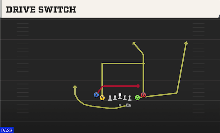 DRIVE SWITCH play diagram